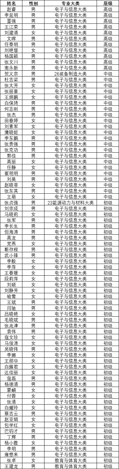 伟德BET官方网站省级“双师型”教师.png